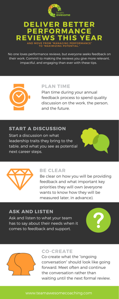 Deliver better performance reviews